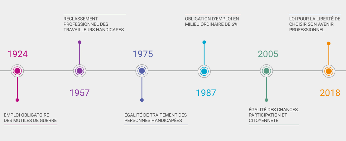 Une série de mesures pour l'emploi des personnes handicapées