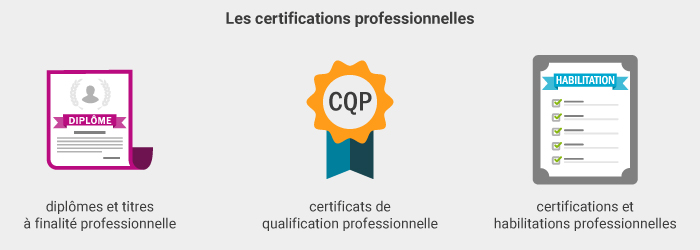 c2rp-c2dossier-certification-types.jpg