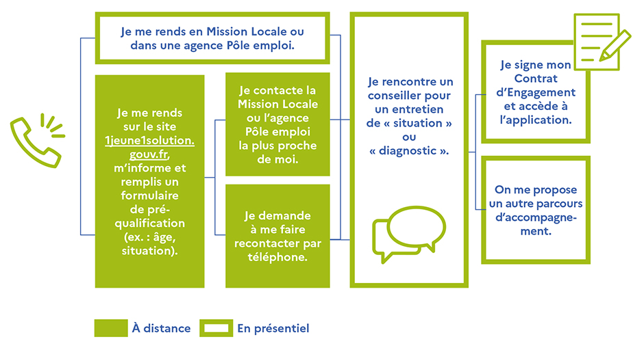 c2rp-contrat-engagement-jeune-comment-acceder-au-cej.jpg c2rp-contrat-engagement-jeune-comment-acceder-au-cej.jpg