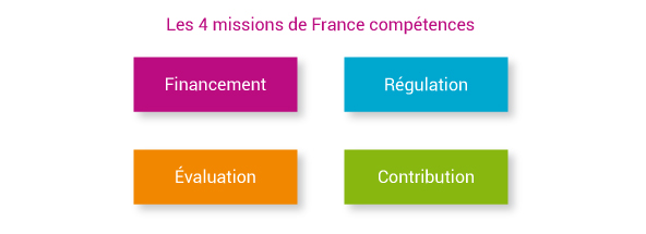 c2rp-dossier-reforme-missions-france-competences.jpg